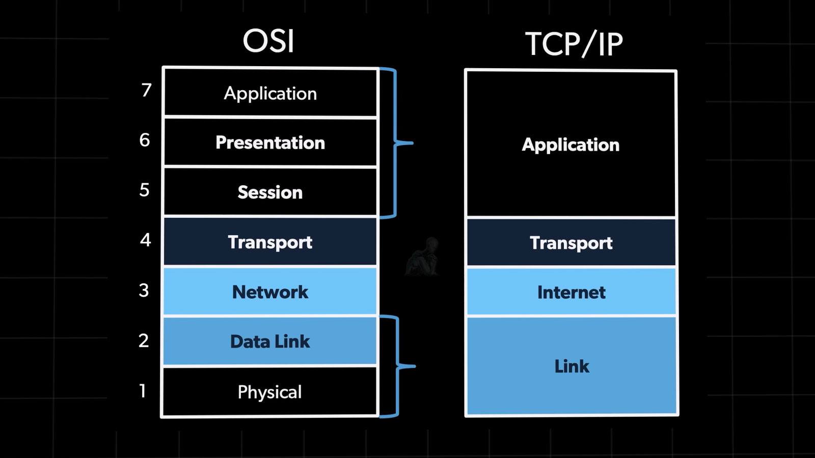 What Is TCP/IP Network Protocol